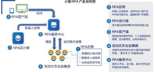 國網信通產業集團 以人工智能技術賦能電網數字化發展