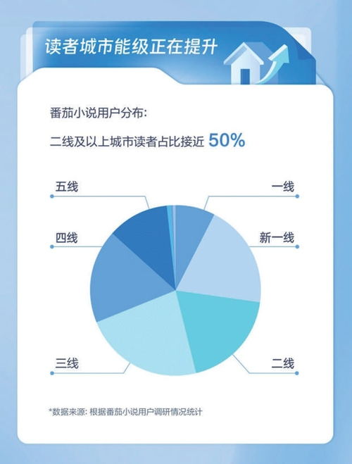 網絡文學內容精品化 技術開發推動文化產業增量發展