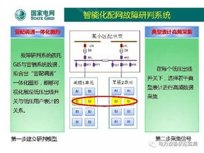 國網北京公司低壓配電網自動化技術發展方向及技術服務路徑探析