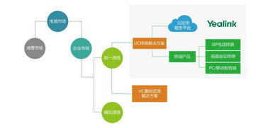 億聯網絡 解析投資價值，站在統一通信行業高速發展的風口