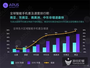 全球移動應用市場年度報告 中國在網絡技術開發浪潮中的引領者角色